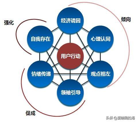 <a href=https://maguai.com/personal/ target=_blank class=infotextkey><a href=https://maguai.com/group/ target=_blank class=infotextkey>微信群</a></a>营销技巧和话术:实体门店该如何进行社群营销？