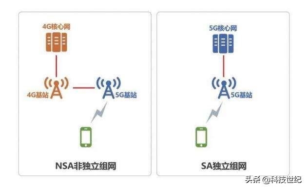 目前5G手机好多都是假5G手机,如何才能买到真正的5G手机？