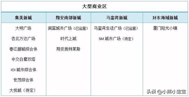 厦门集美大桥:中国两个中心城市，青岛和厦门哪个更好？