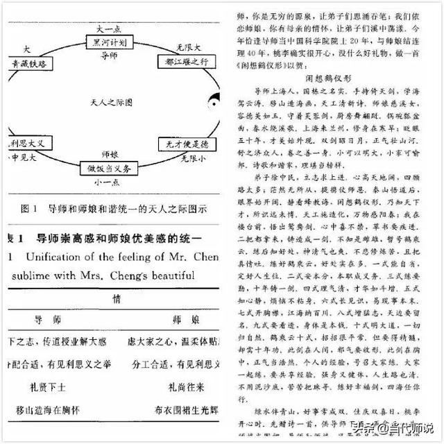 如何评价徐中民教授发表在核心期刊《冰川冻土》上的的奇文《生态经济学集成框架的理论与实践》？