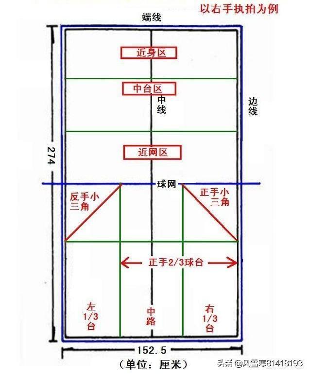 没学过乒乓球,就是一直在单位打着玩,现在想组一个2000以内横打球拍,有哪些推荐？