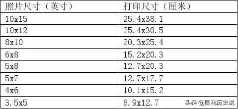 一寸照片尺寸多少厘米，一寸照片到底是多少厘米？