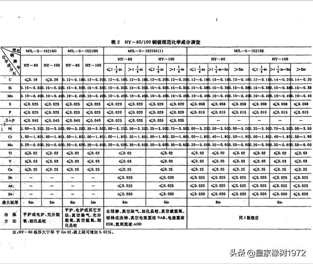 整个的潜水艇图片:未来潜艇会不会采用“蜂群”战术？