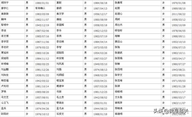 失踪二十年又回归飞机，当年MH370机上有29名芯片专家，是真的吗情况是怎样的