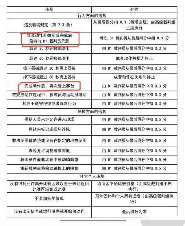 邓书弟:如何看待印度裁判给一只脚出了垫子的桥本大辉14.7的高分？