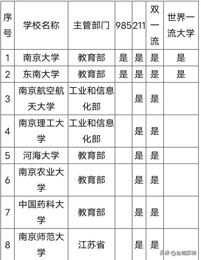 句容葡萄:为什么南京会成为全国行政区划面积最小的省会之一