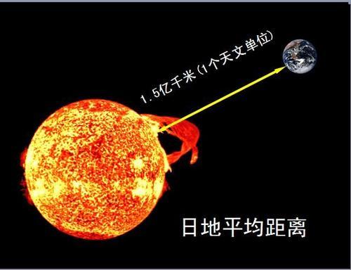 有個疑問,地球大氣層比地表更接近太陽光照,為何比地表寒冷?