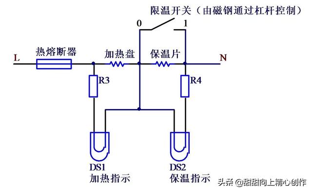 电饭锅是怎么知道饭熟了跳闸而保温的？