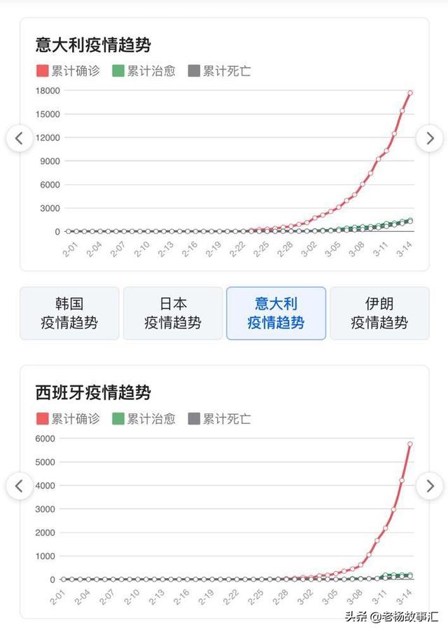 歐美疫情蔓延,會造成恐慌嗎?你怎么看? - 第8張