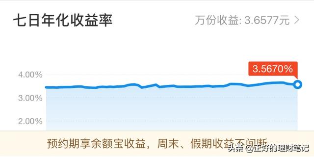 想知道你是怎么理财的除了余额宝<strong>杨进益</strong>，安增益这样的大家会买吗？