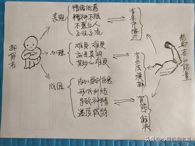 去医院被诊断为精神分裂,看了罗森汉实验,担心自己被误诊怎么办？