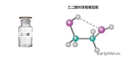 波米拉猫有些什么颜色:发动机冷却液不同颜色代表了什么？怎么选择？