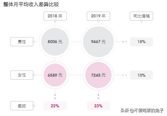 大家有遇到过工作上的男女不平等待遇吗