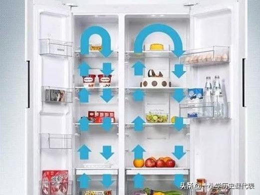 怎样选购冰箱;怎样选购冰箱,冰箱有几种类型?