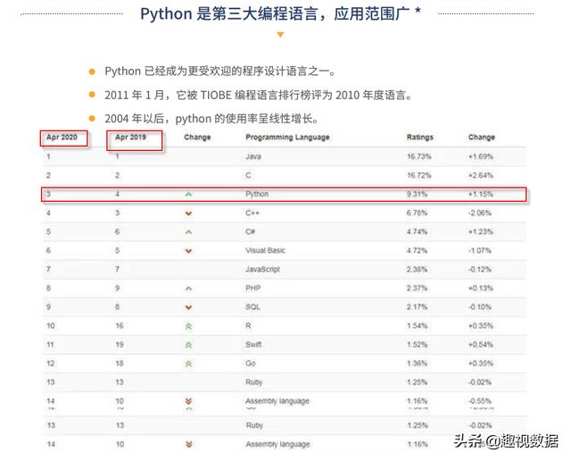 人工智能前景怎么样，好就业吗？怎么学，需要基础吗？-第5张图片-9158手机教程网