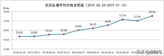 现在养猪有前途吗？