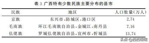 广西有多少个少数民族，广西省少数民族小吃，你吃过吗