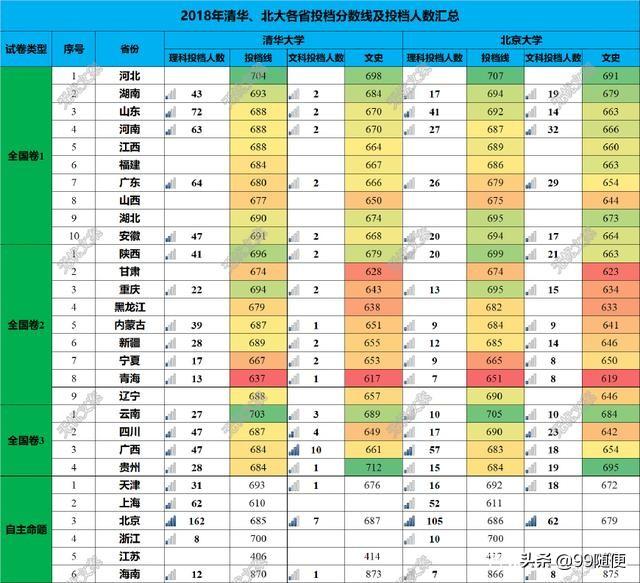 北大学术猫现在在不在:北大确认翟天临存在学术不端行为，对其退站，对此你怎么看？