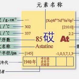 真龙被首次发现:很好奇，地球上的砹含量只有10亿亿亿分之一，它是怎么被发现的