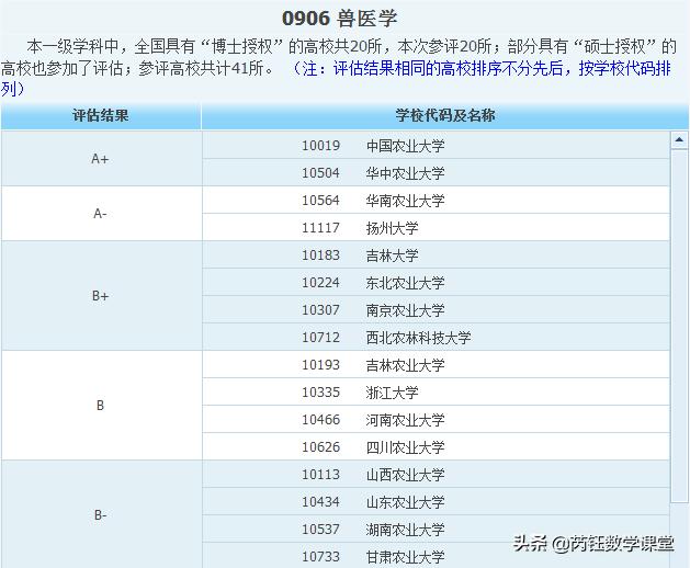 兽医专业:兽医专业 畜牧兽医专业就业发展前景如何？