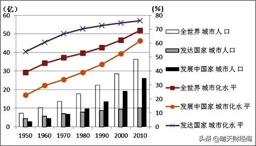 现在哪个地方的房价跌的厉害？插图8
