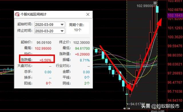 黄金大跌:黄金的价格还会持续下跌吗？