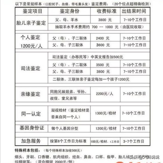 “25%不是亲生”上海90后成亲子鉴定主力军，你敢相信吗？