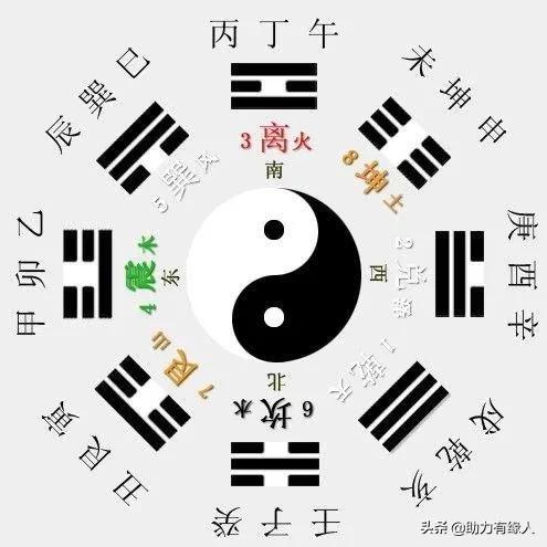 头条问答 古代中国哲学概念 阴阳 是不是就是西方人现在所说的 量子 76个回答