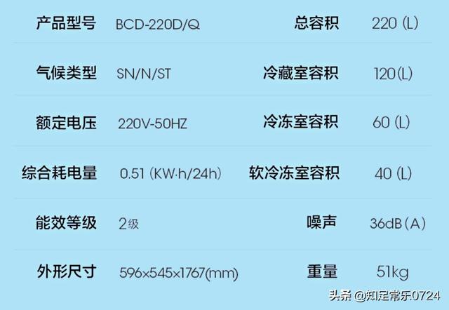 选购:怎样选购性价比高的冰箱？