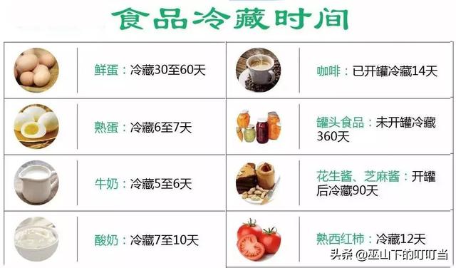 出远门时，为什么要给冰箱里放一枚硬币？插图12
