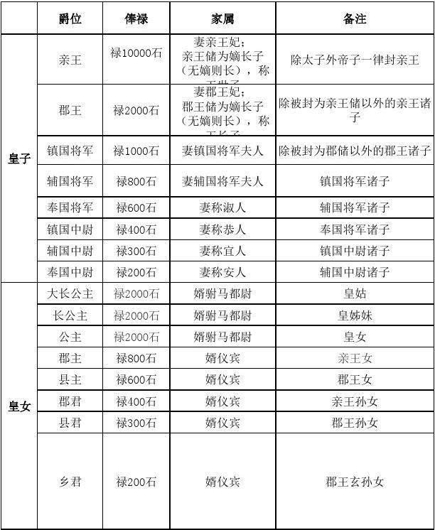 朱元璋的子孙为何会被李自成和清朝屠杀殆尽