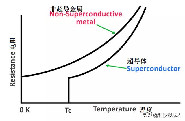 米莉库珀:什么是库珀对？库珀对与超导体存在什么关联？