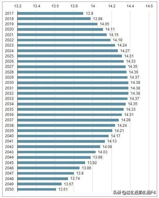 2020年我国第七次人口普查结果是多少人