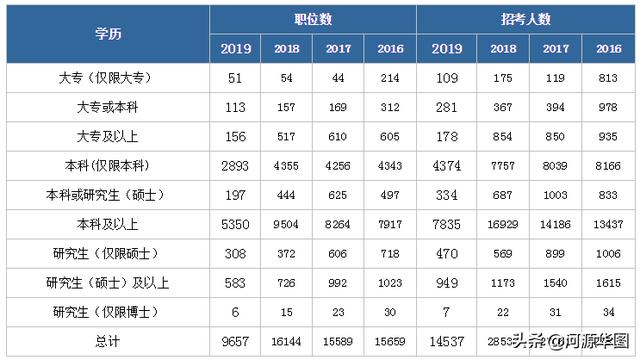 考公务员需要什么基础条件，考公务员需要什么条件才可以报考