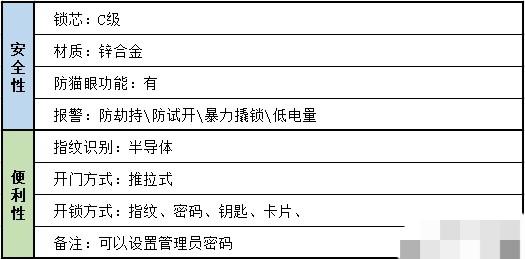 安全智能锁:目前还未被破解的指静脉智能锁靠谱吗？安全性比指纹锁高吗？