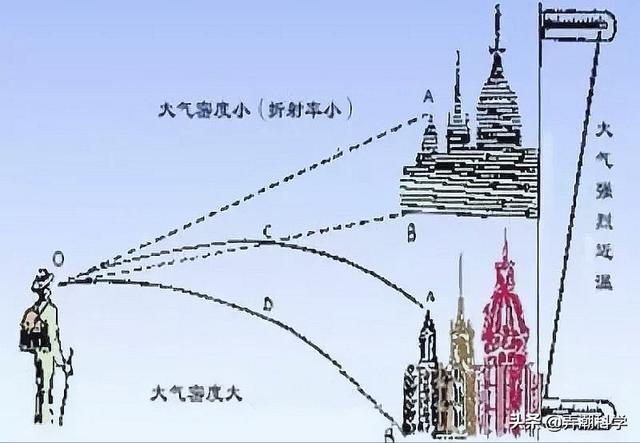 海市蜃楼图解图片