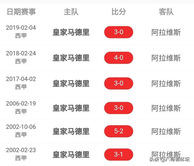 巴萨多赛一轮差皇马一分，今晚皇马会爆冷给巴萨机会吗？