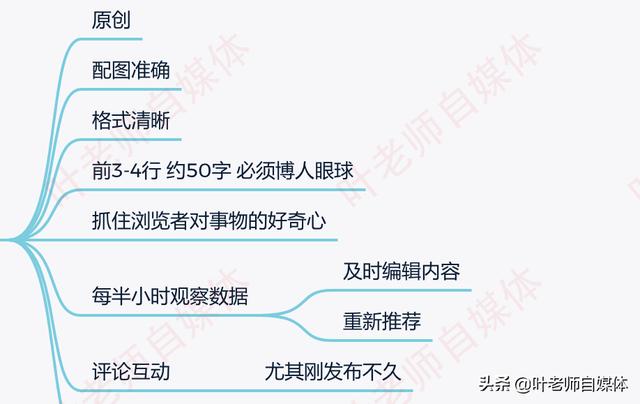 冷启动、爆款制造、直播带货，百万粉丝视频号主运营秘籍，怎么能写出爆款的头条内容呢？