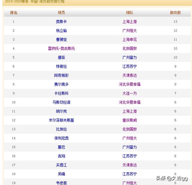 samoyed23的个人空间:足球运动员韦世豪上升空间很大吗？为什么？