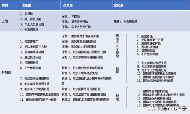 车险宣传语简短<a href=https://maguai.com/list/256-0-0.html target=_blank class=infotextkey><a href=https://maguai.com/list/256-0-0.html target=_blank class=infotextkey>朋友圈</a></a>:车险马上就执行新的了，是现在买还是等新的出来再买？