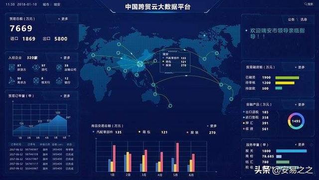 没有计算机基础,想去学IT是不是很难？