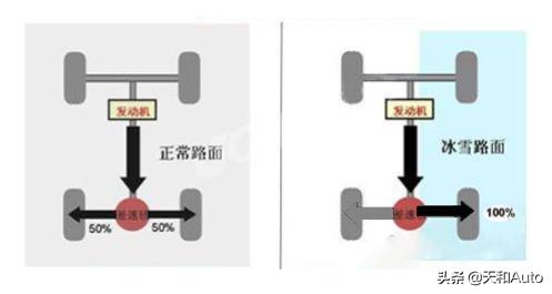 奥迪和大众品牌;奥迪和大众品牌有什么区别