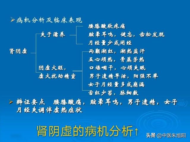 补肾阴肾阳的药，肾阴虚与肾阳虚的区别与共同点，分别会造成什么后果