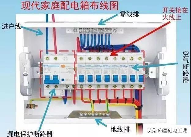 装修是用单股铜芯线好？还是用多股铜芯线好？插图52