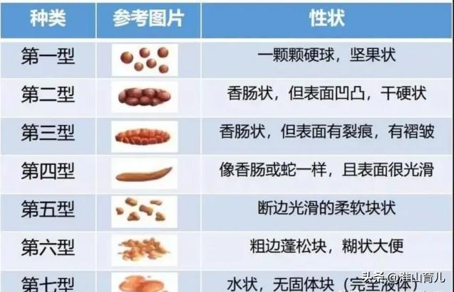 宝宝胆道阻塞拉屎图片:新生儿大便中有奶瓣是消化不好吗？应该如何帮宝宝调理身体？