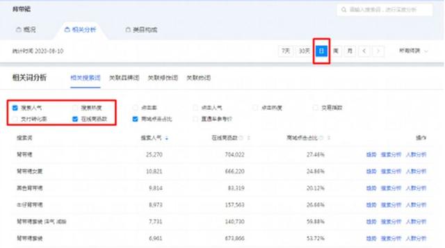 网店初学者适合卖什么 高利润小类目冷门产品