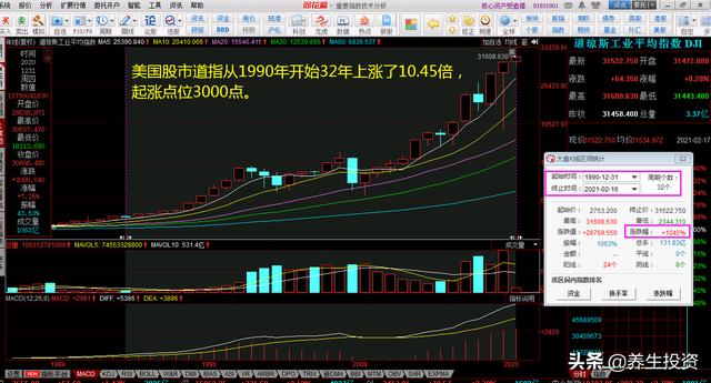 有人说未来几十年，股市投资将成为大众实现财富增值的主要方式，你怎么看？插图6