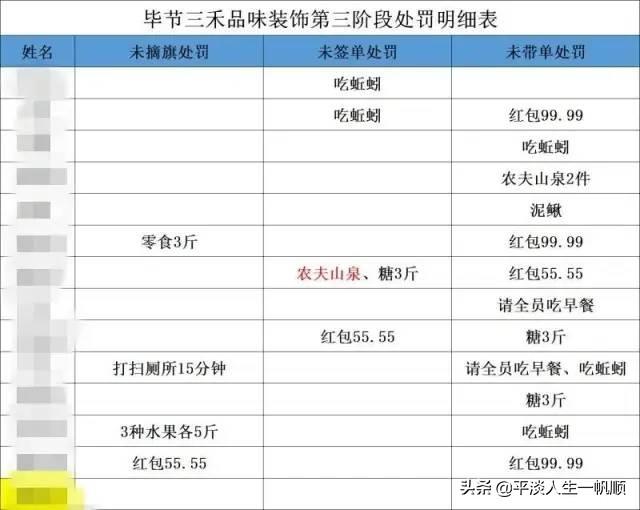 员工被罚喝马桶水:员工集体路边磕头感谢公司？这样的企业文化是否可取？