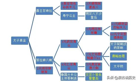 元朝在位时间最短的皇帝是谁？