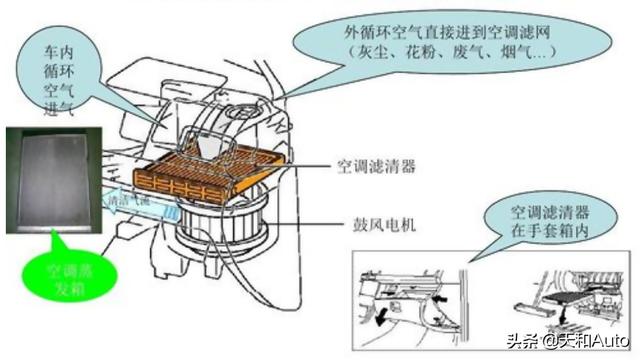 空调压缩机结构(空调压缩机结构解剖图)